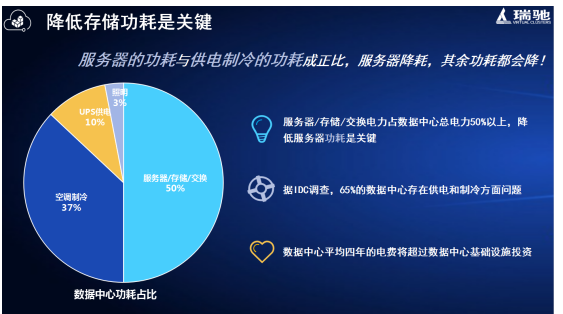 按訪問量耗能，開啟海量數(shù)據(jù)新時代！