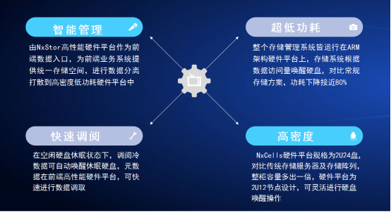 按訪問量耗能，開啟海量數(shù)據(jù)新時代！