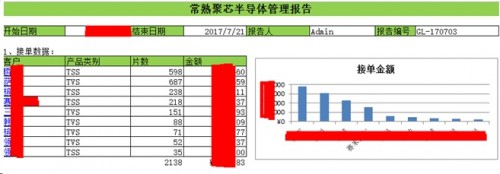 勤哲Excel服務器做半導體芯片企業(yè)管理系統(tǒng)