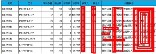 勤哲Excel服務器做半導體芯片企業(yè)管理系統(tǒng)