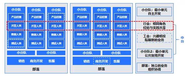 e成科技梁星暉：HR三支柱終將消亡，搭建人力資本中臺才是破局之道