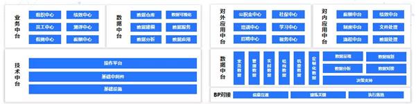 e成科技梁星暉：HR三支柱終將消亡，搭建人力資本中臺才是破局之道