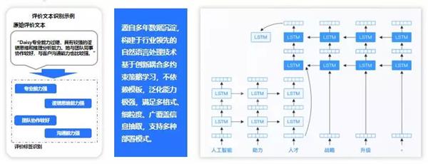 e成科技梁星暉：HR三支柱終將消亡，搭建人力資本中臺才是破局之道