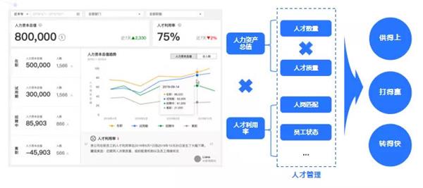 e成科技梁星暉：HR三支柱終將消亡，搭建人力資本中臺才是破局之道