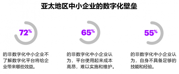 68%中小企業(yè)收緊數(shù)字化投入，超性價(jià)比智能OA系統(tǒng)來救場(chǎng)！