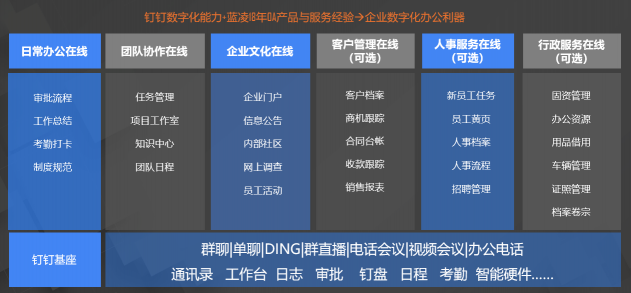 68%中小企業(yè)收緊數(shù)字化投入，超性價(jià)比智能OA系統(tǒng)來救場(chǎng)！