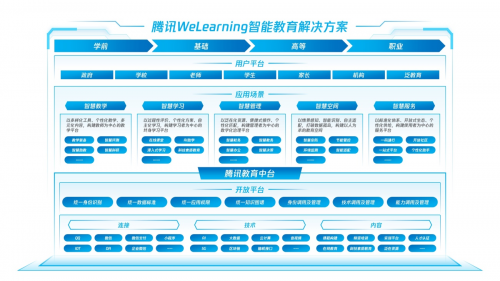 首屆MEET教育科技創(chuàng)新峰會(huì)召開：科技助力“以人為本”的教育