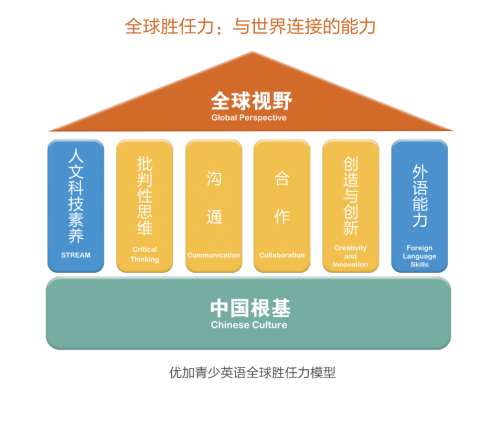 優(yōu)加青少英語榮獲新華網(wǎng)“2019年度·品牌影響力少兒英語機(jī)構(gòu)”獎(jiǎng)項(xiàng)