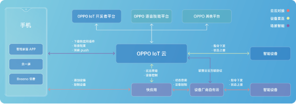 從2019 OPPO開發(fā)者大會，看OPPO探索萬物互融下的IoT布局