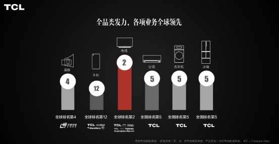 戰(zhàn)略“潔癖”!看TCL如何在全球玩轉品牌營銷