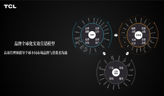 戰(zhàn)略“潔癖”!看TCL如何在全球玩轉品牌營銷
