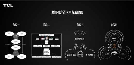 戰(zhàn)略“潔癖”!看TCL如何在全球玩轉(zhuǎn)品牌營銷