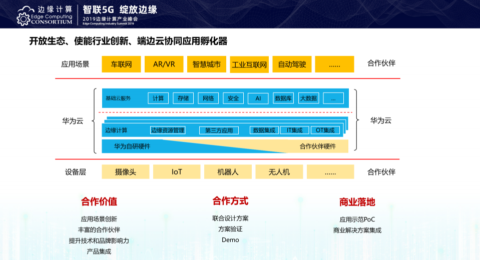 當(dāng)算力下沉 華為云IEF助力書寫邊緣計算新篇章