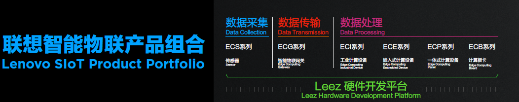 聯(lián)想亮相微軟物聯(lián)網(wǎng)大會(huì)，以智能物聯(lián)設(shè)備驅(qū)動(dòng)商業(yè)智能化創(chuàng)新