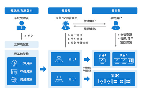 自研實力+豐富實踐 平安私有云推動企業(yè)全面上云