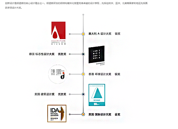 壹品光電LED透明櫥窗屏玉屏 獲得“建筑界奧斯卡”大獎