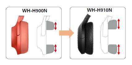 潮流節(jié)奏?型色由我——索尼發(fā)布h.ear新一代時尚系列耳機(jī)WH-H910N、WH-H810以及WF-H800