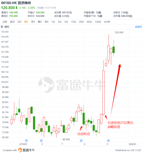 富途證券：盤點(diǎn)2019十大被沽空港股