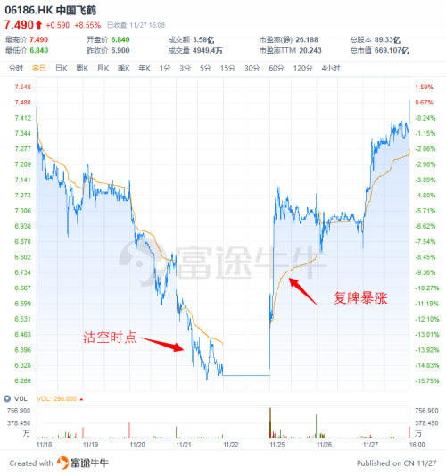 富途證券：盤點(diǎn)2019十大被沽空港股