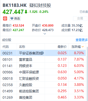 富途證券：盤點(diǎn)2019十大被沽空港股