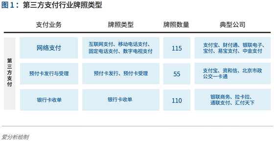 支付行業(yè)下一個(gè)5年機(jī)遇：決勝產(chǎn)業(yè)生態(tài) 