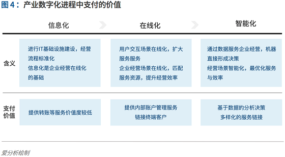 支付行業(yè)下一個(gè)5年機(jī)遇：決勝產(chǎn)業(yè)生態(tài) 