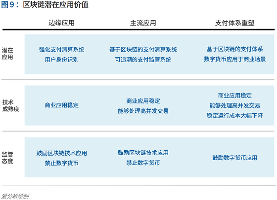 支付行業(yè)下一個(gè)5年機(jī)遇：決勝產(chǎn)業(yè)生態(tài) 