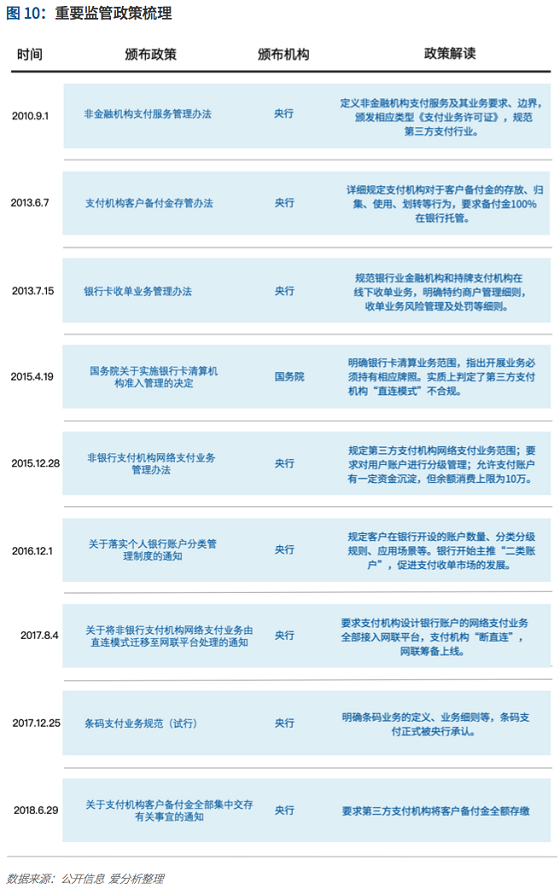 支付行業(yè)下一個(gè)5年機(jī)遇：決勝產(chǎn)業(yè)生態(tài) 