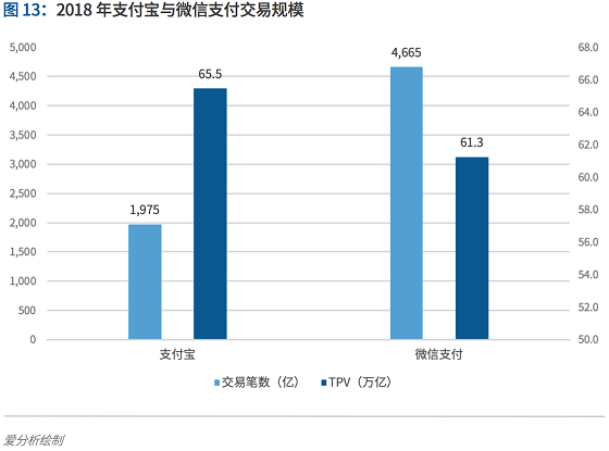 支付行業(yè)下一個(gè)5年機(jī)遇：決勝產(chǎn)業(yè)生態(tài) 