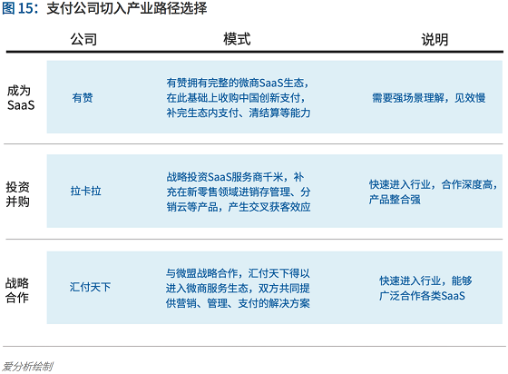 支付行業(yè)下一個(gè)5年機(jī)遇：決勝產(chǎn)業(yè)生態(tài) 