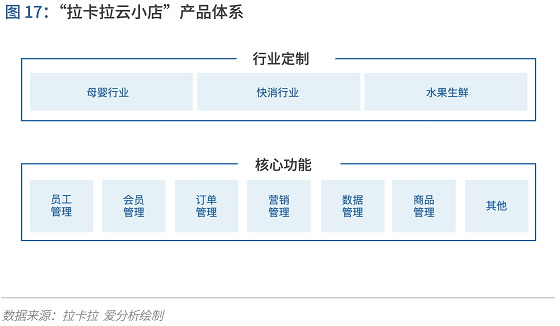 支付行業(yè)下一個(gè)5年機(jī)遇：決勝產(chǎn)業(yè)生態(tài) 