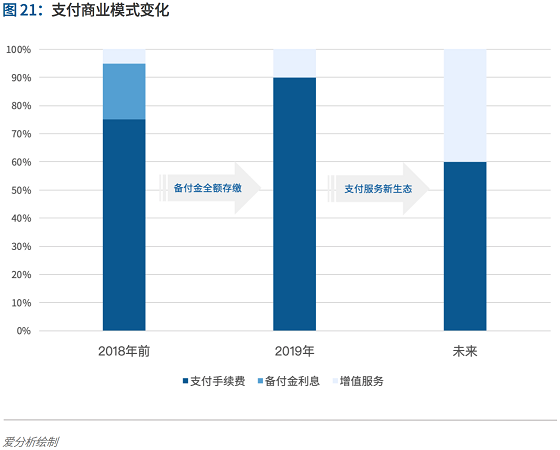 支付行業(yè)下一個(gè)5年機(jī)遇：決勝產(chǎn)業(yè)生態(tài) 