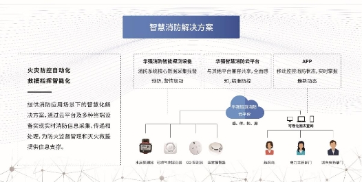 華強技術(shù)消防產(chǎn)品通過CCCF認證