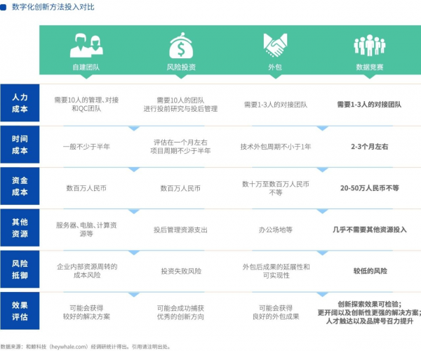 盤(pán)點(diǎn)數(shù)據(jù)競(jìng)賽二十年：《數(shù)據(jù)競(jìng)賽白皮書(shū)》發(fā)布