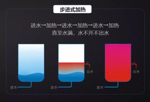 沁園商用凈水機(jī)，以租代買新模式啟動(dòng)