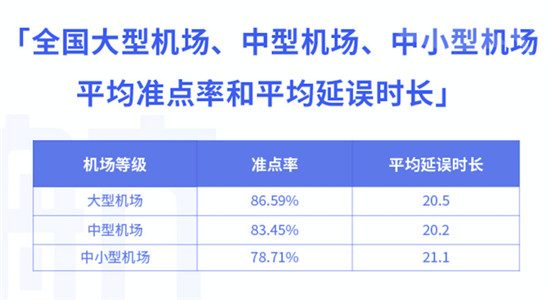 航班管家智慧出行實(shí)驗(yàn)室發(fā)布11月航班準(zhǔn)點(diǎn)率報(bào)告