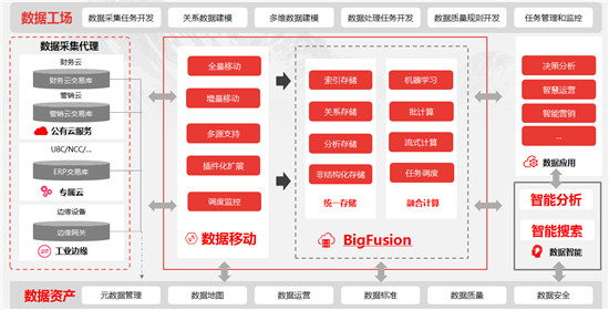 iuap5.0加速企業(yè)數(shù)字化轉型