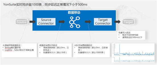 iuap5.0加速企業(yè)數(shù)字化轉型