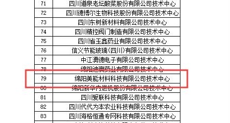 喜訊！綿陽美能榮獲四川省省級企業(yè)技術(shù)中心認證