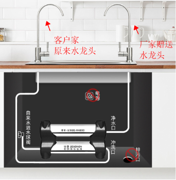 家用廚房?jī)羲髂膫€(gè)牌子好呢？2019國際凈水器十大品牌您還不來看看