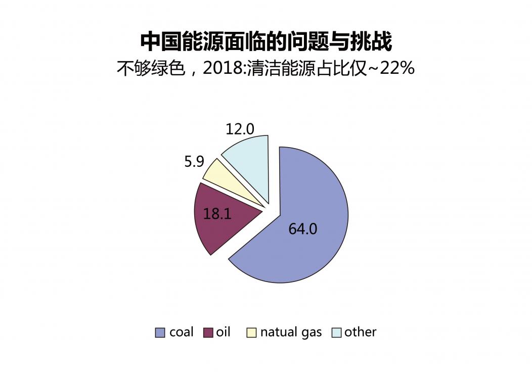 劉偉：經(jīng)濟高質(zhì)量發(fā)展一定是由能源高質(zhì)量發(fā)展來推動的