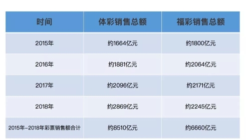 重構(gòu)彩票行業(yè)公信力，好撲用區(qū)塊鏈技術(shù)讓追求公平公正的理想照進現(xiàn)實