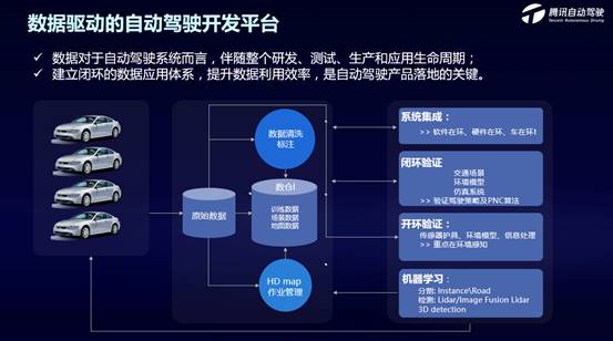 探索自動(dòng)駕駛技術(shù)落地，騰訊技術(shù)開放日在北京舉辦