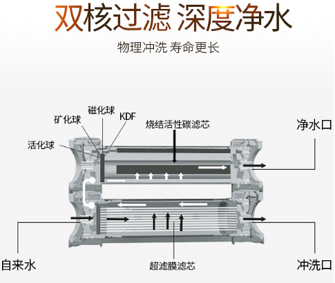 家庭母嬰版凈水器哪個牌子好呢？還不來看看2019國際凈水器十大品牌哦