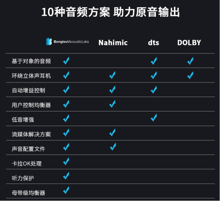 雙十二來臨 玩家不可錯過真正的頭戴式游戲耳機(jī)倍思D05