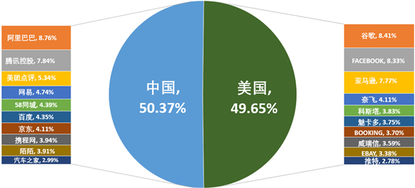 老虎中美互聯(lián)網(wǎng)巨頭指數(shù)基金（TTTN）11月基金凈值漲超5.4%，年初至今收益23.73%