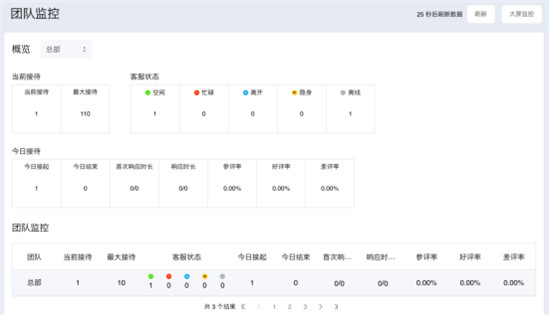 環(huán)信客服云再出新招，輕松應(yīng)對(duì)“雙12”大促