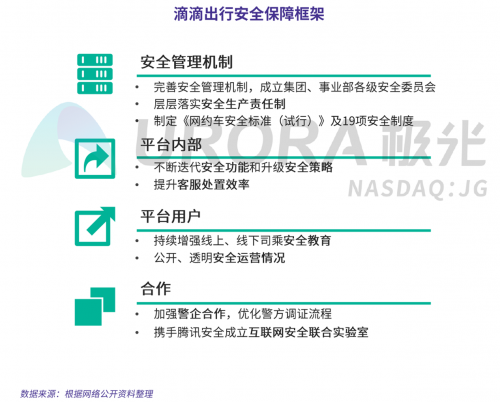 極光：網(wǎng)約車出行安全用戶信心研究報告