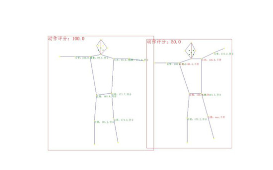 用百度大腦人體分析技術，幫你監(jiān)督規(guī)范健身