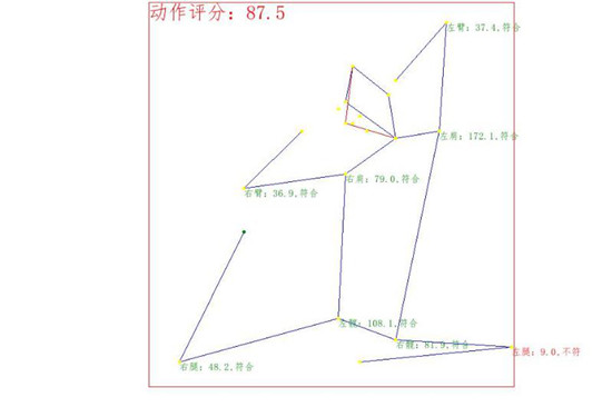 用百度大腦人體分析技術，幫你監(jiān)督規(guī)范健身